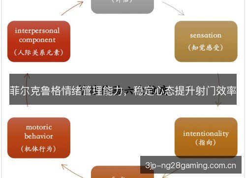 菲尔克鲁格情绪管理能力，稳定心态提升射门效率